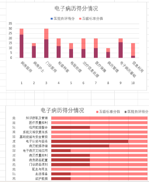 智慧医院之电子病历、智慧管理、智慧服务、互联互通评级调研利器,附行业相关标准-原创(社群专享)